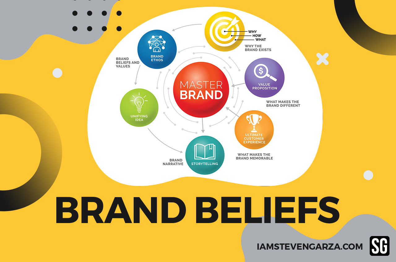 Creating Your Brand's Identity and Voice - Music, Marketing & Tech Blog